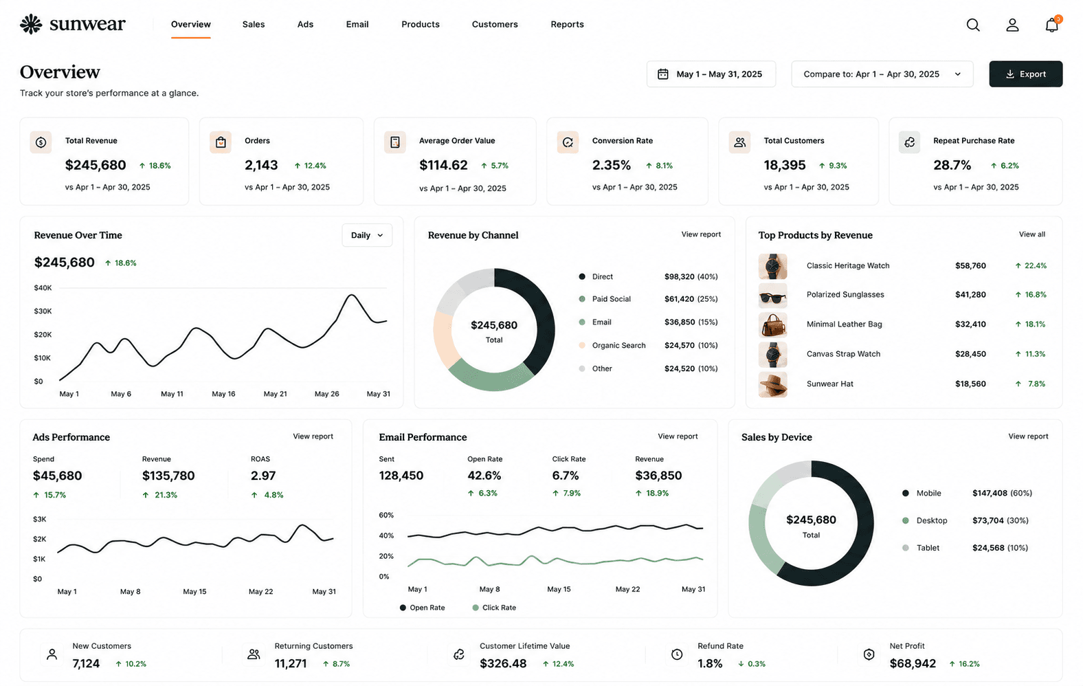 Reporting built with HQ