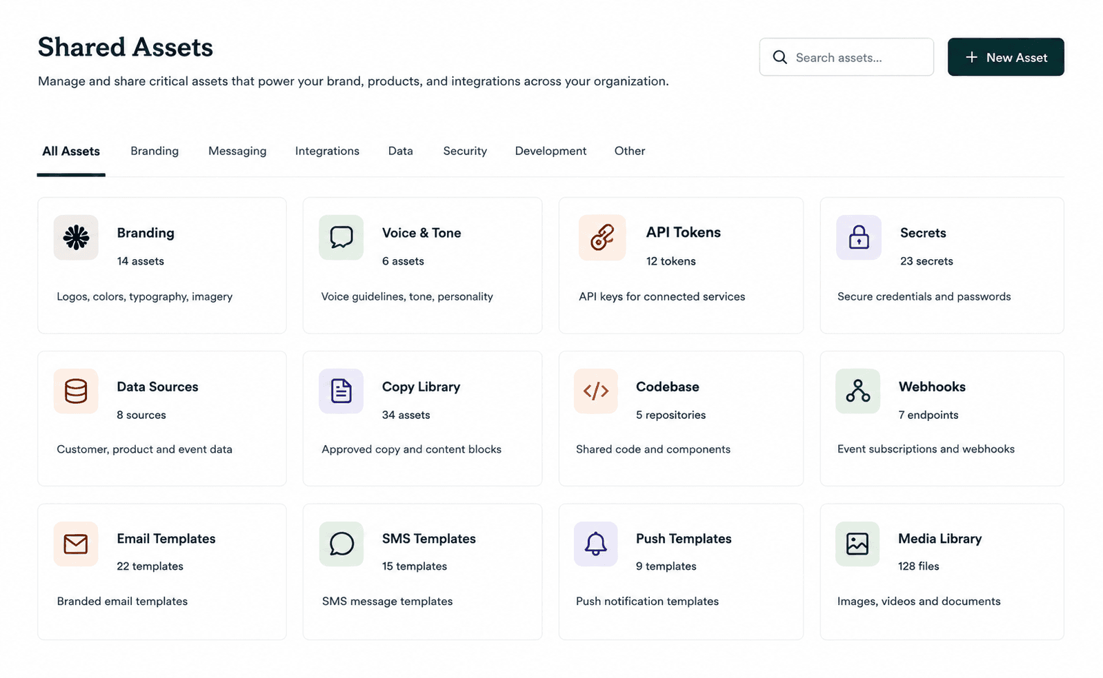 Shared knowledge built with HQ