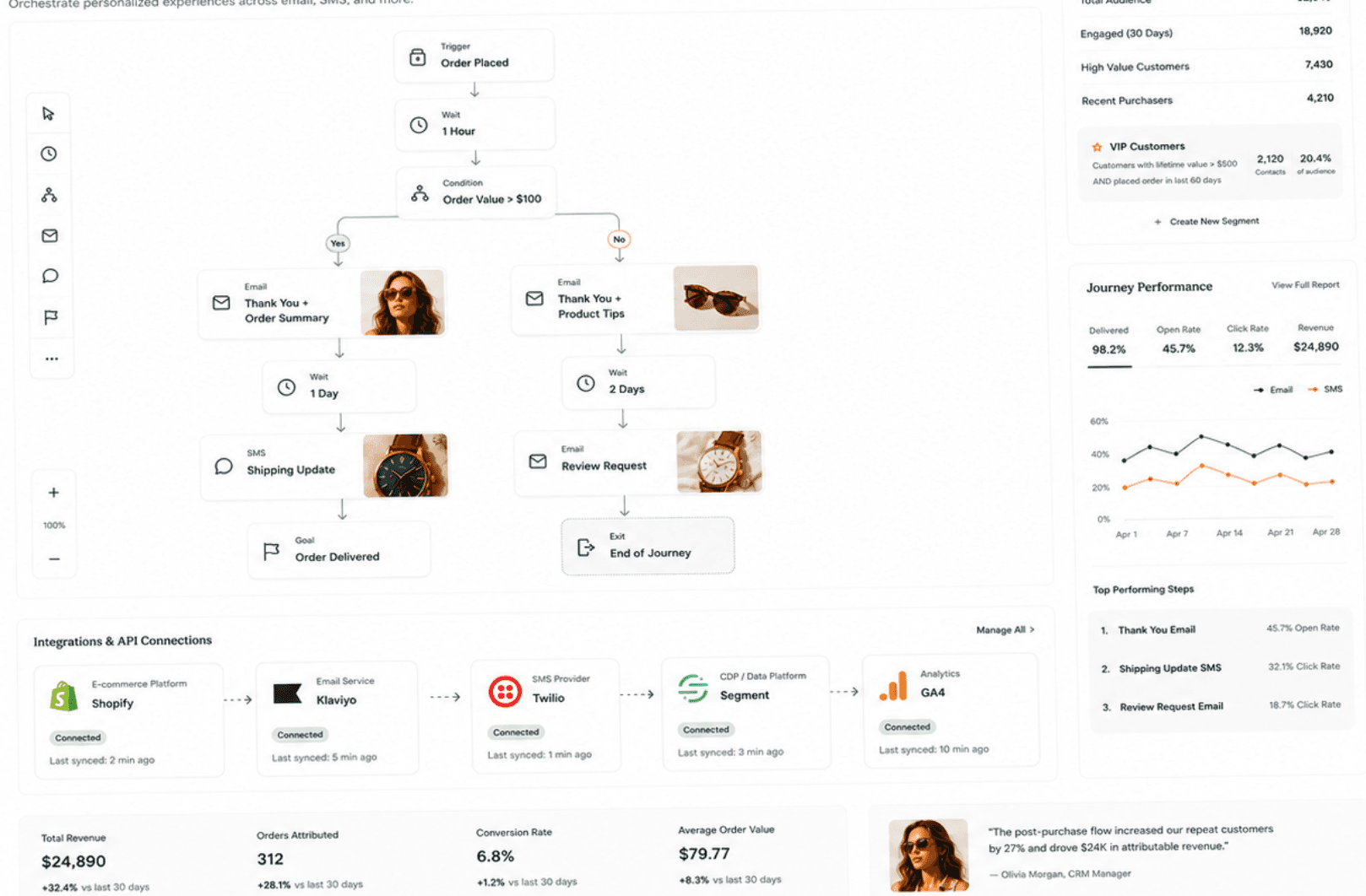 Automations built with HQ